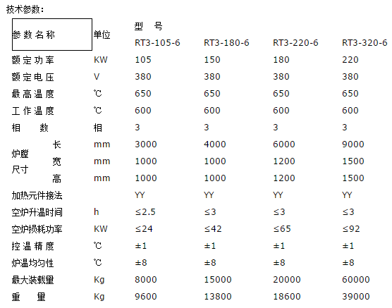 臺車回火爐