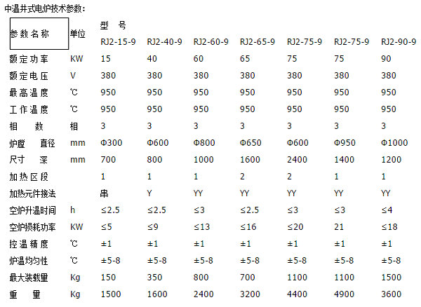 中溫井式電爐