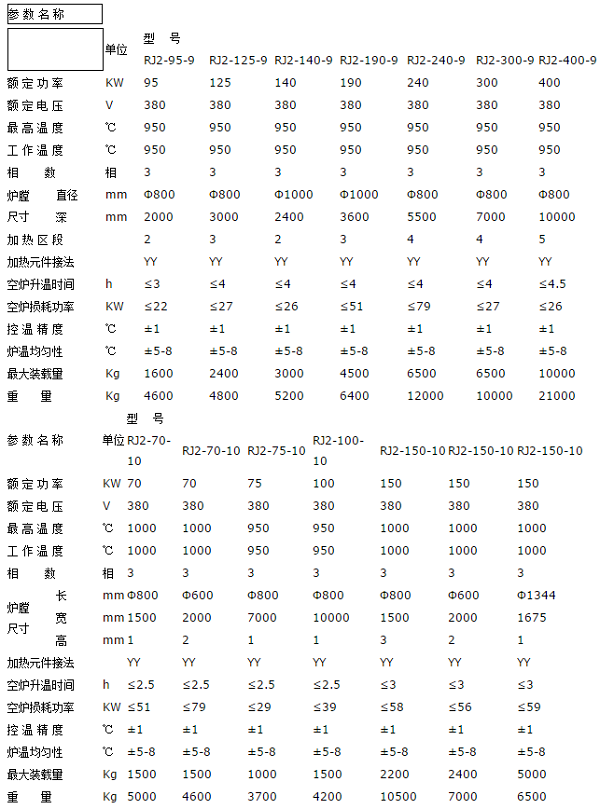 中溫井式電爐