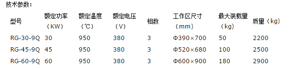 滾筒式滲碳爐