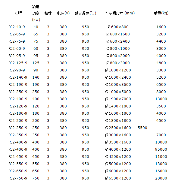 大型井式退火爐