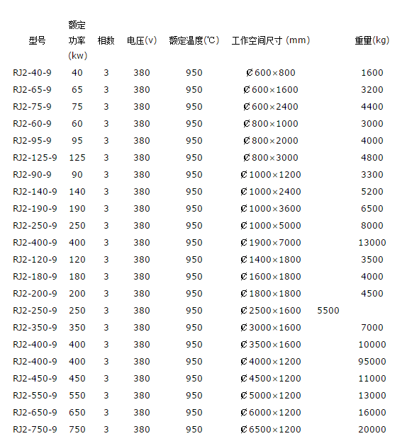 井式退火爐